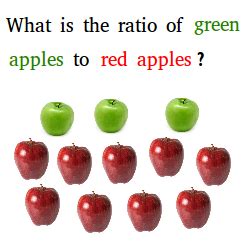 Green Vs Red Apples