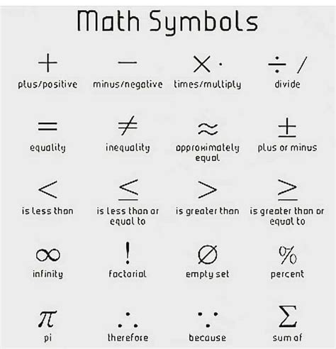 Math Symbols And Meanings Chart | Sexiz Pix