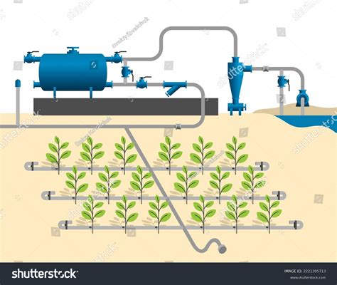 Drip Irrigation System Scheme Visual Aid Stock Vector (Royalty Free ...