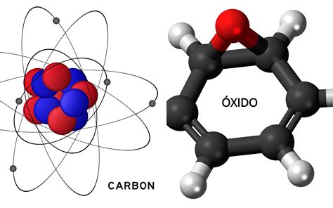 quimica organica e inorganica - Hay Diferencia