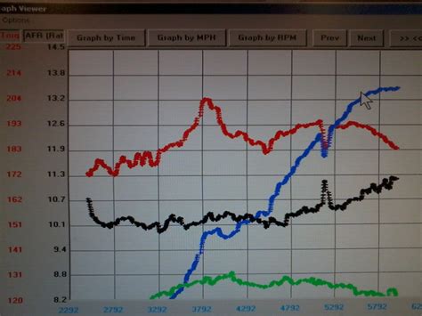 DYNO RESULTS ARE IN. 43(correction) HP GAIN | Isuzu SUV Forum