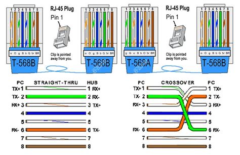 Cat5 A Or B Wiring