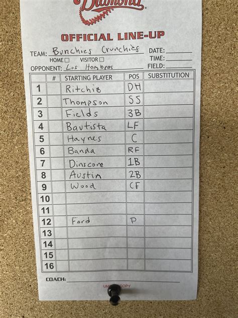 Ranger College Baseball on Twitter: "The line-ups for game 1 of the semi-final 3 game series ...