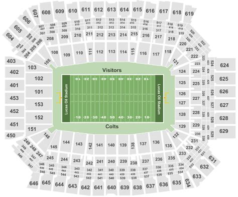 Indianapolis Colts Stadium Seating Chart