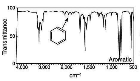 Ir Spectroscopy Table Aromatic | Brokeasshome.com