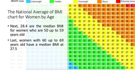 Bmi Chart 2 Year Old - Aljism Blog