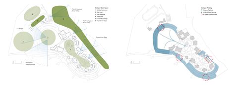 Umpqua Community College Campus Master Plan - Opsis Architecture