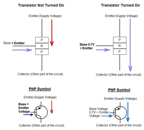 The Answer is 42!!: How do you use PNP transistors