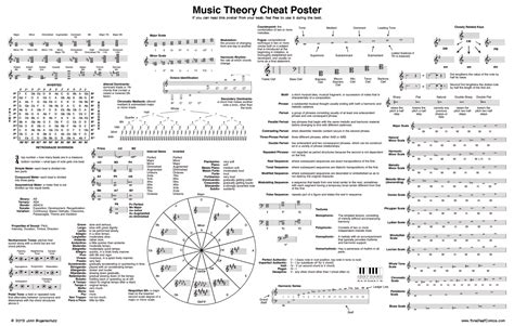 Music Theory Cheat Sheet - Free PDF Download - Gravitas Create