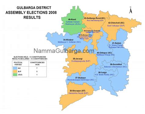 Review on Gulbarga Assembly Election Results 2008