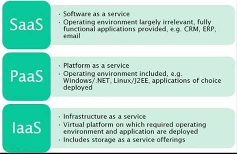 The difference between Saas, Paas and Iaas - The Computer Weekly guide ...