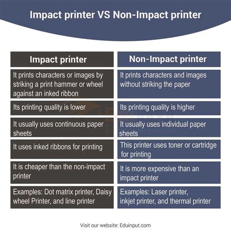 Difference between Impact printer and Non-impact printer | Printer ...