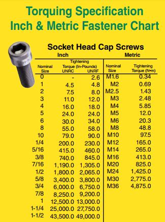 Brake rotor bolts: types and torque specs. - Electricbike.com Ebike Forum