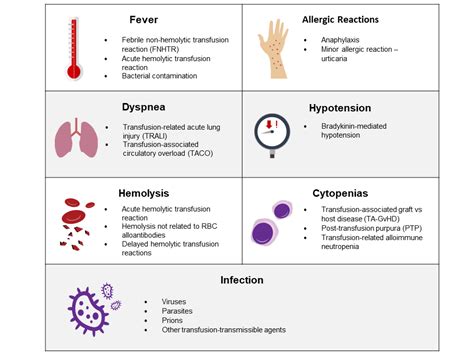 Transfusion reactions | Professional Education