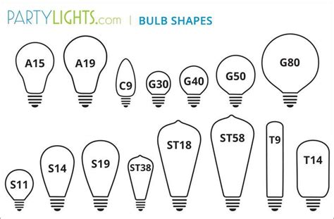 Light Bulb Socket Size Chart