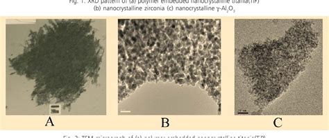 Figure 2 from Development of novel radionuclide generators for ...