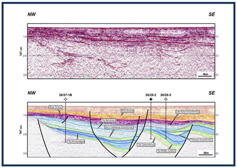 Petroleum Exploration - Oil&Gas Portal