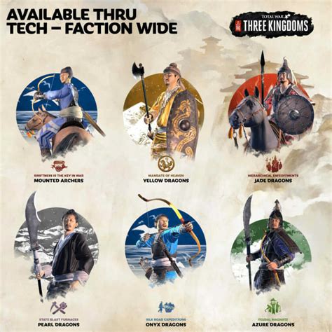 Total War Three Kingdoms - Unlocking Units