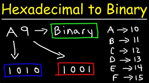 How To Convert Hexadecimal to Binary - YouTube