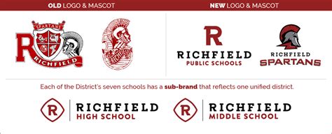 Richfield Public Schools Inspire Confidence, Inclusivity and Innovation Through Branding