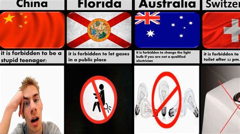 Weird Laws From Different Countries - YouTube