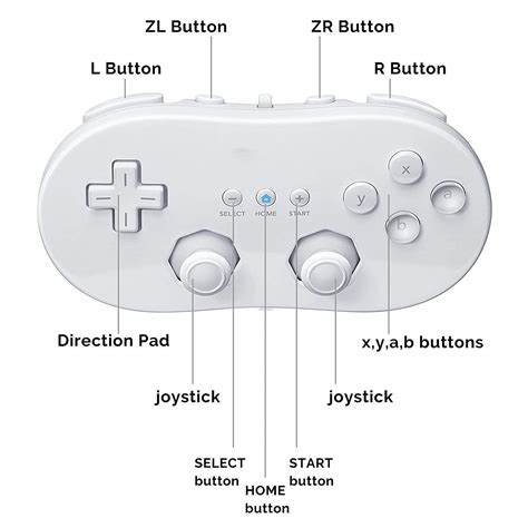 Wii Classic Controller Layout | ubicaciondepersonas.cdmx.gob.mx