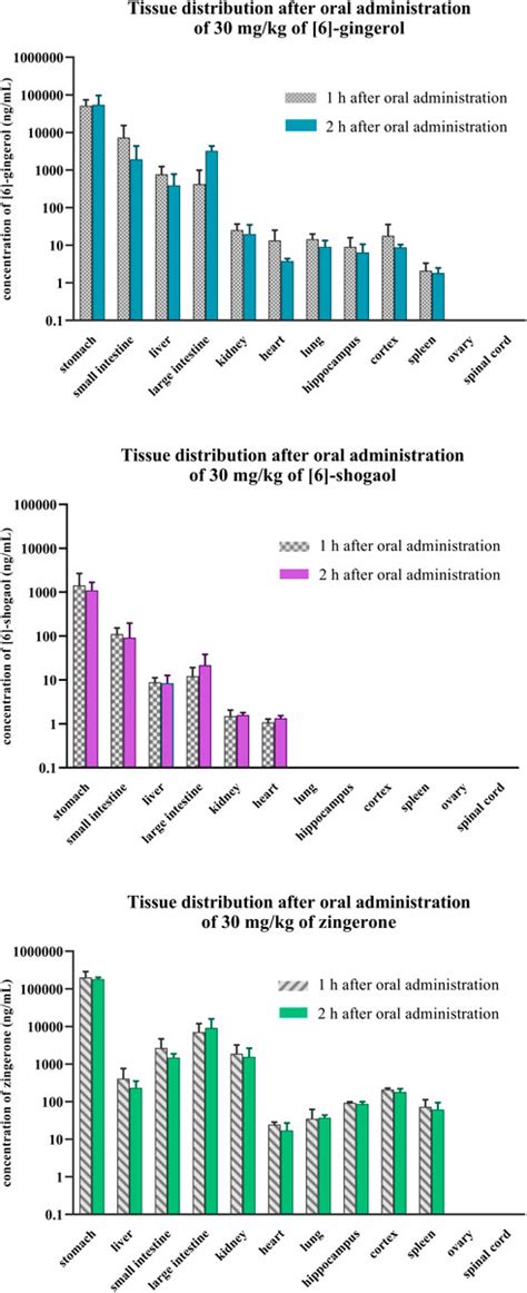 Frontiers | Unraveling the interconversion pharmacokinetics and oral bioavailability of the ...