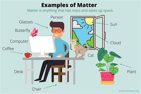 Examples of Matter