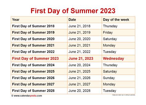 When is the First Day of Summer 2025?