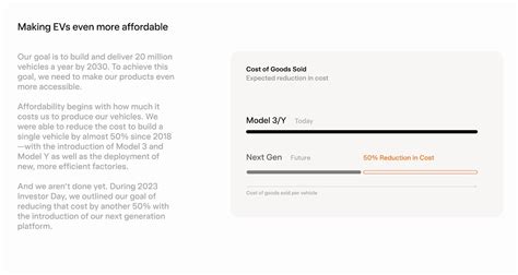 Tesla Impact Report 2022: Model 3 Is the First EV Sold at Price Parity With ICE Vehicles ...