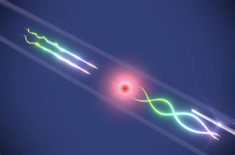 A new method to enable efficient interactions between photons