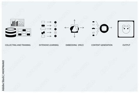 ai generative flow chart, learning diagram system infographic vector ...