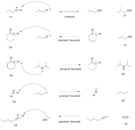 14.14: The Direction of Proton Transfer - Chemistry LibreTexts