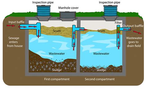 Consumer Information | Granite State Onsite Wastewater Association