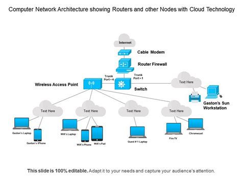 Computer Network Architecture Showing Routers And Other Nodes With ...