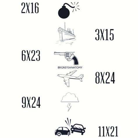 an info sheet showing the different types of aircrafts and their ...