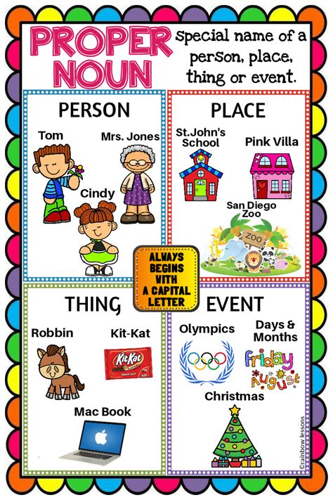 Proper Noun Anchor Chart | Proper Noun Poster - Made By Teachers in 2022 | Noun anchor charts ...