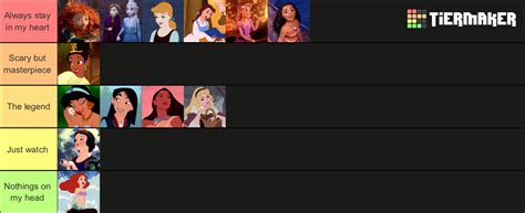 Disney Princess Movies Tier List (Community Rankings) - TierMaker