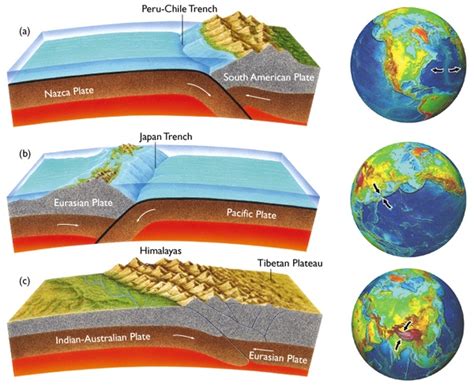 Lithosphere - Science Exam Review (6th Grade)