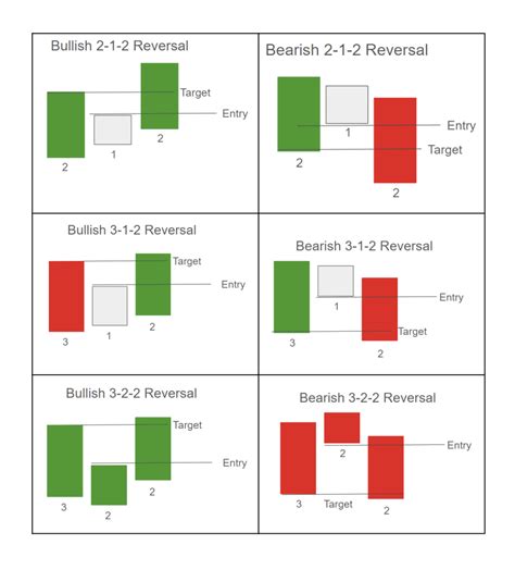 Your STRAT Combos Cheat Sheet - The Success Academy