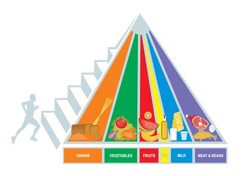 Pyramid Schemes: How Dietary Guidelines Have Changed | St. Luke's ...