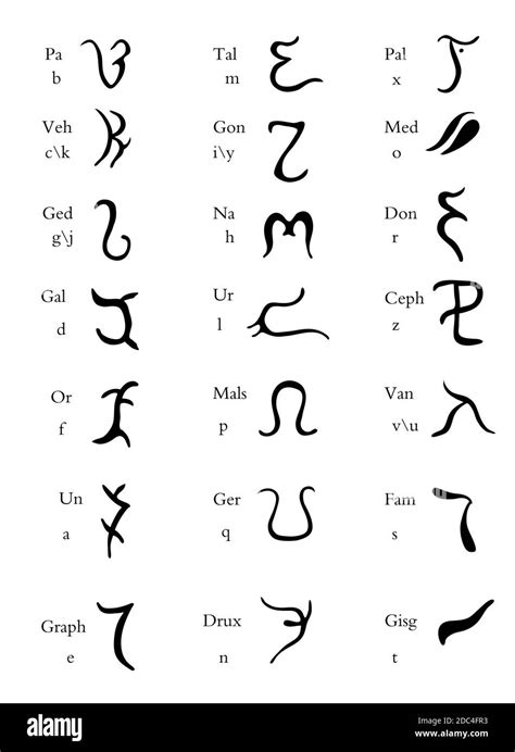 Enochian Alphabet Symbols