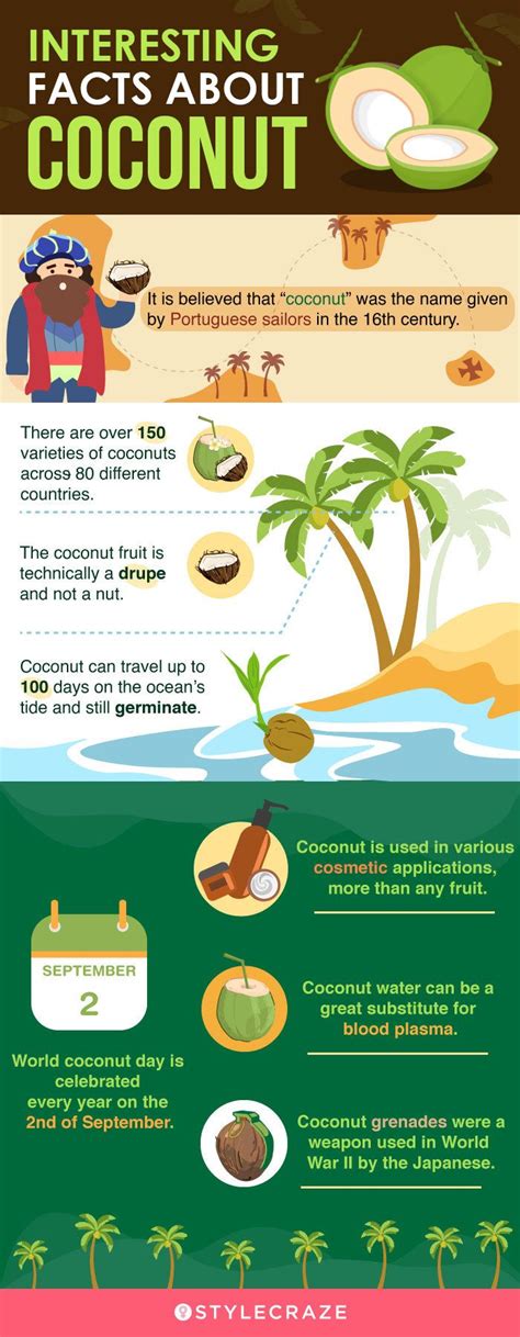 30 incredible benefits of coconut and its nutritional value – Artofit