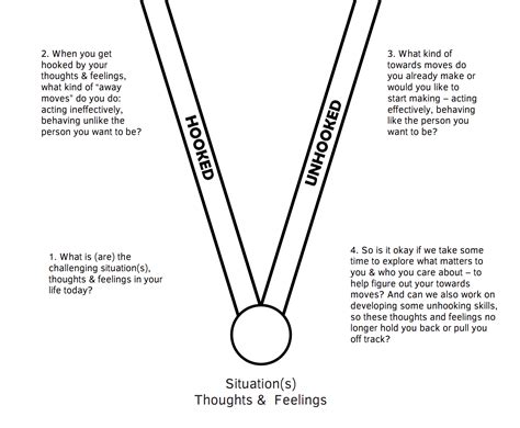 The ACT Matrix vs. The Choice Point | Similarities, Differences, and Harmony? — Therapy through ...