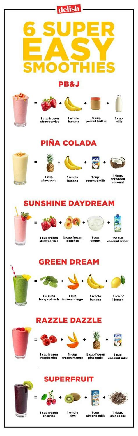 Super Easy Smoothies | Fruit smoothie recipes healthy, Easy healthy smoothies, Smoothie recipes ...