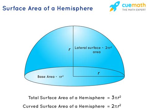 Surface Area of a Hemisphere - Formula, Examples, Definition