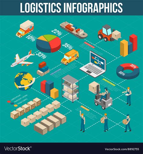 Logistics Transportation Infographic Flowchart Vector Image | The Best Porn Website