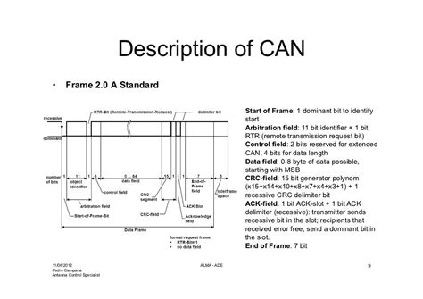 Can Bus communication Protocol