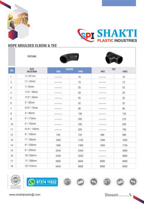 Mdpe Compression Fittings at Rs 60/piece | कंप्रेसन फिटिंग in Ahmedabad | ID: 2852744333973