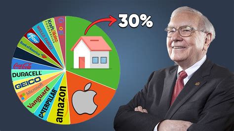 A Breakdown Of Warren Buffett’s 2022 Portfolio - YouTube